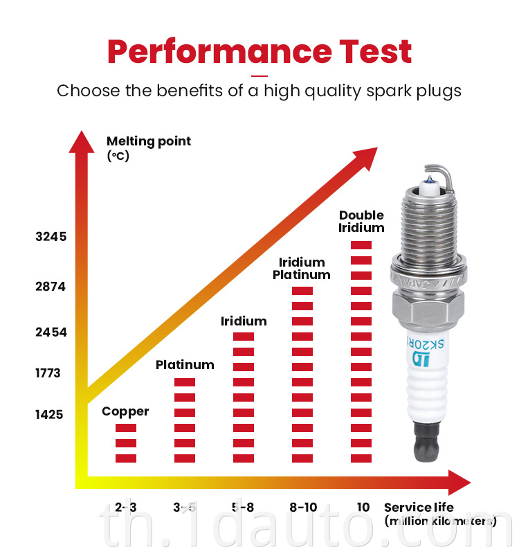 Double Iridium Spark Plug for Toyota Car